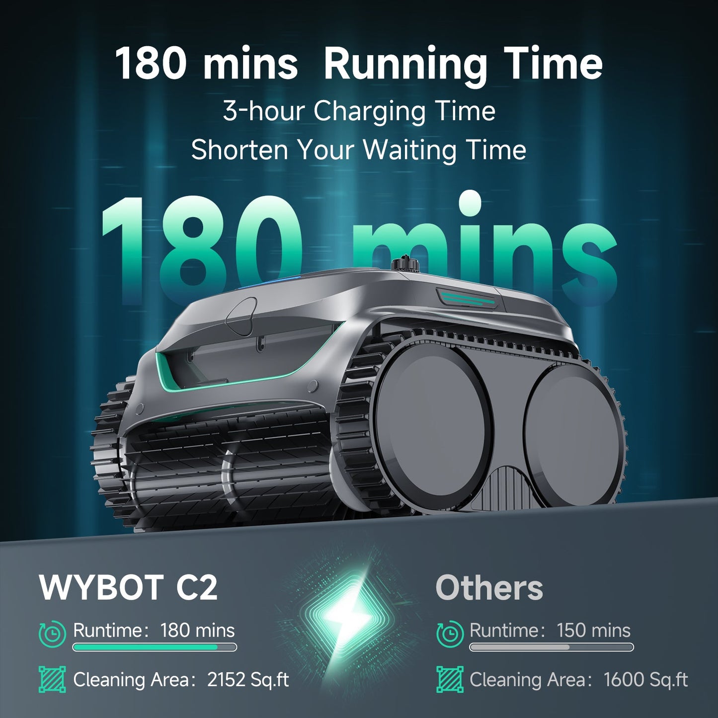 WYBOT Full Pool Solution Bundle-C2 & F1