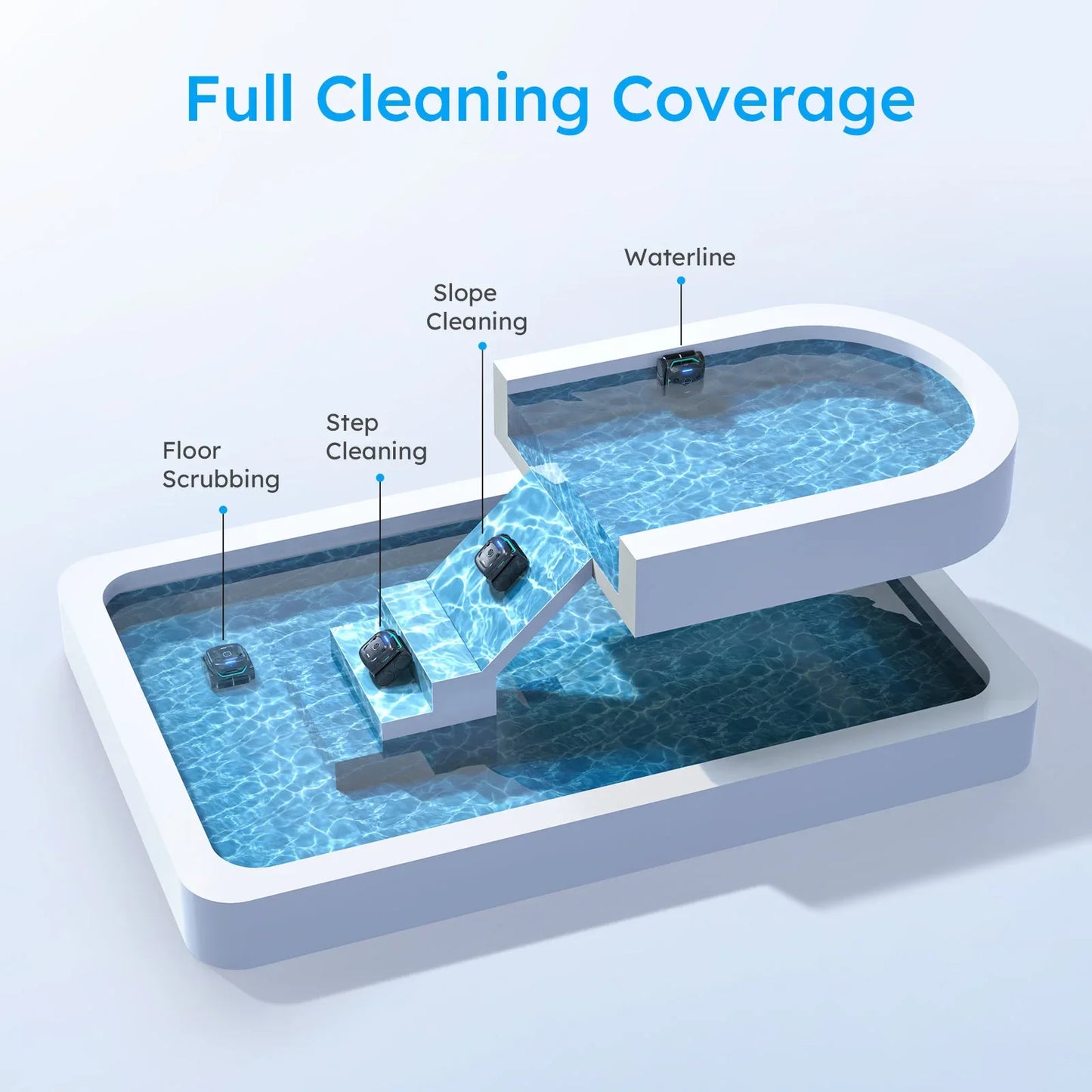 WYBOT Full Pool Solution Bundle-C2 Vision & F1