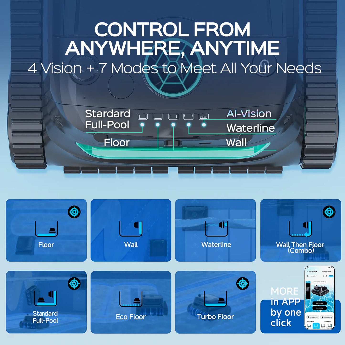 WYBOT Full Pool Solution Bundle-S2 Solar Vison & F1