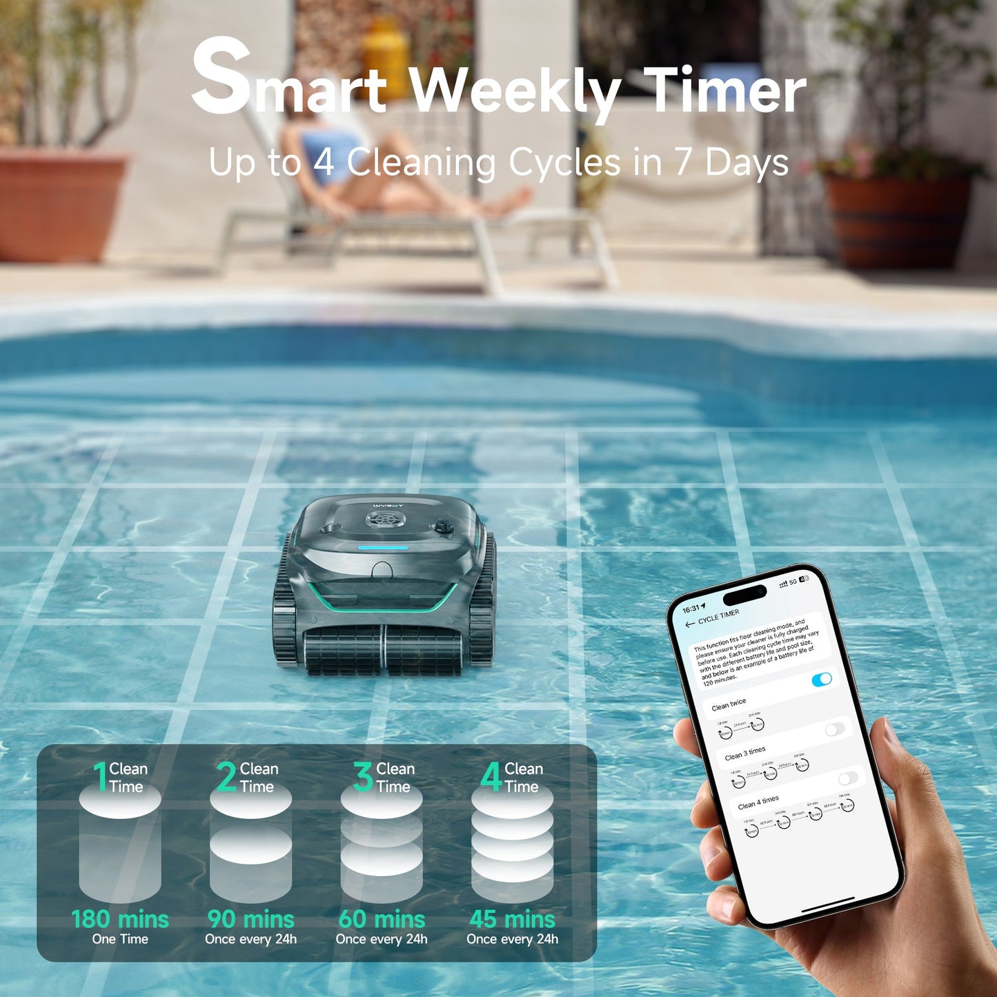 WYBOT Full Pool Solution Bundle-C2 & F1